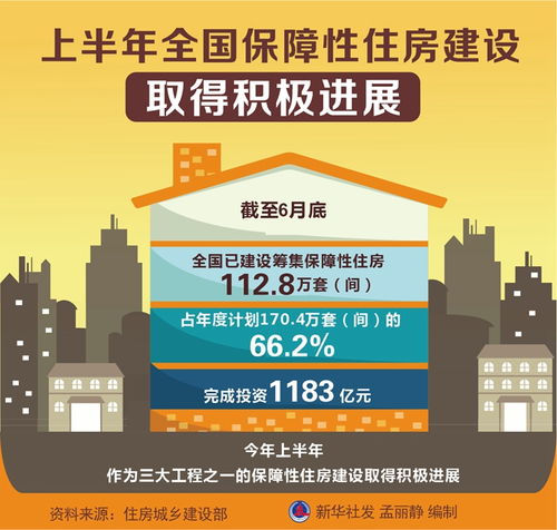 房产保全怎么理解