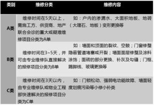 房产保全怎么理解