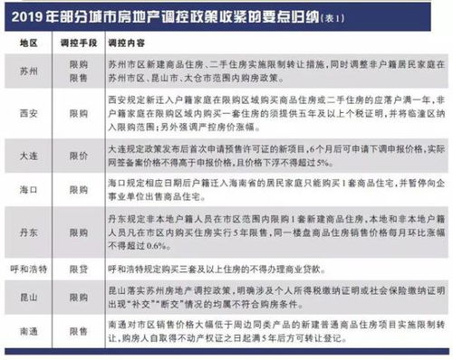 房产风险评估怎么确定