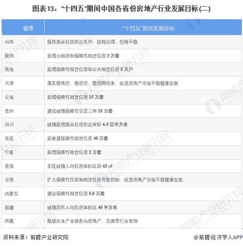 投资房产技术分析怎么写