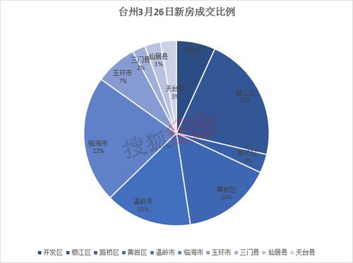 房产局房产交易数据怎么查
