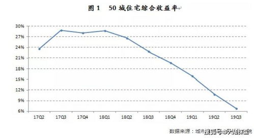 房产利润怎么计算