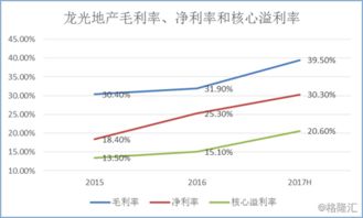 房产利润怎么计算