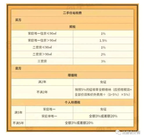 继承了爸母的房产怎么分