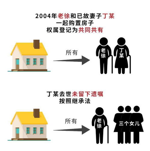 继承了爸母的房产怎么分