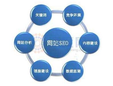 房产网络优化怎么做