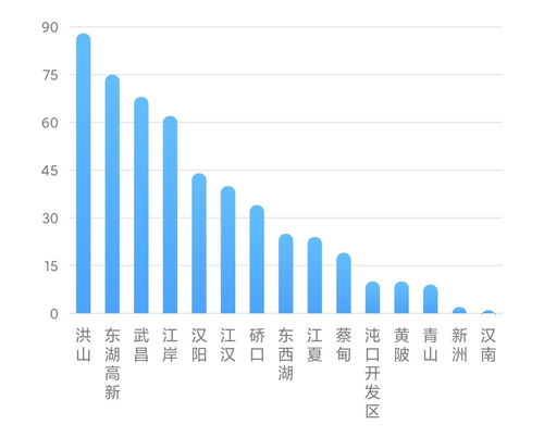 武汉房产怎么查数据