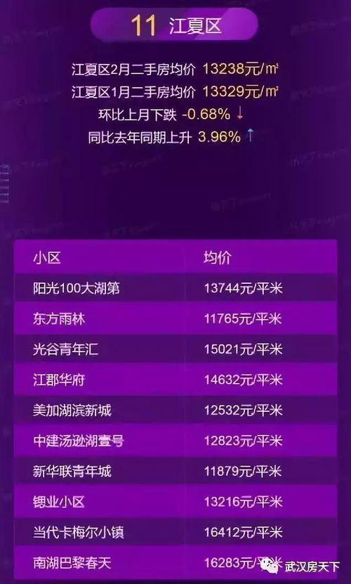 武汉房产怎么查数据