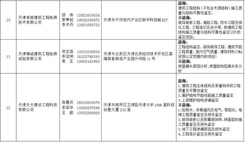 法院估房产怎么估价