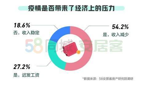 安居客房产网待遇怎么样