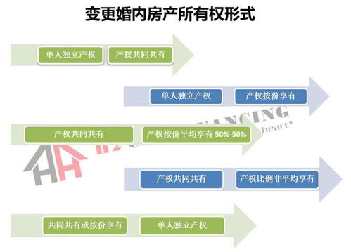 怎么确认房产共有