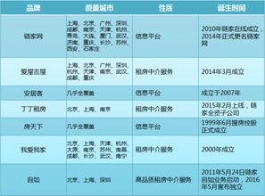 房产租赁怎么聊客户
