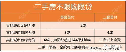 东莞房产怎么卖掉