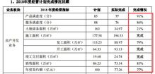 房产怎么收益