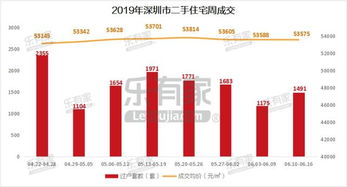 深圳房产怎么过户