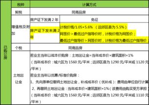 境外的房产怎么交税