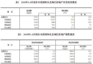 企业购置房产报告怎么写