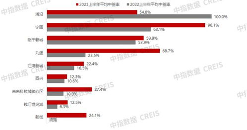 企业房产怎么卖