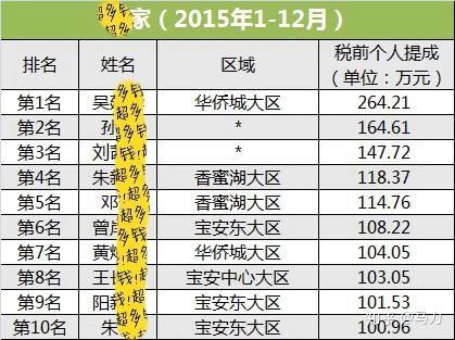 房产提成怎么算