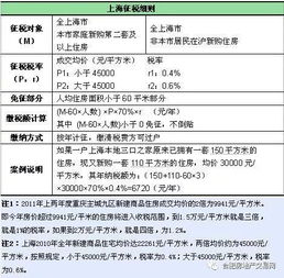 房产契税表怎么记