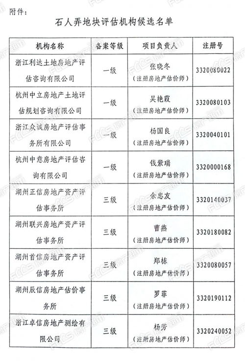 房产名单怎么弄