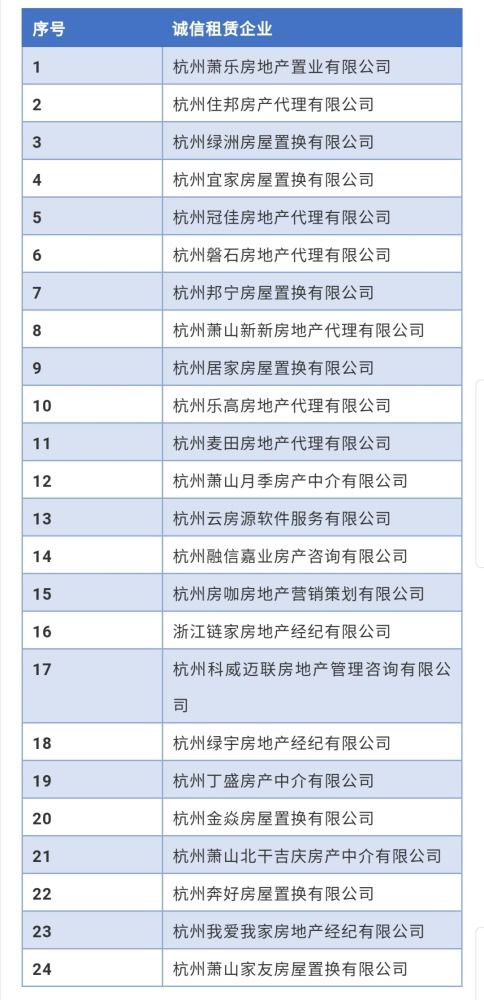 房产名单怎么弄