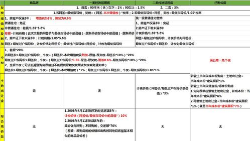 继承房产怎么避税的