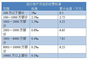 继承房产怎么避税的