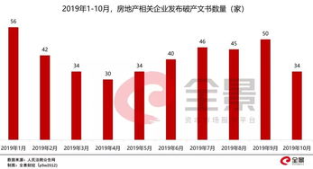怎么找破产房产