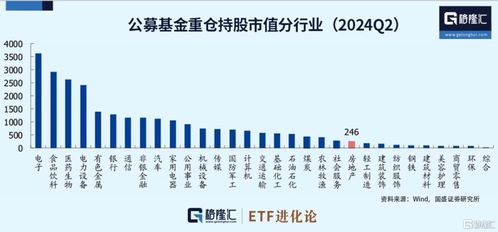 房产市值怎么确认