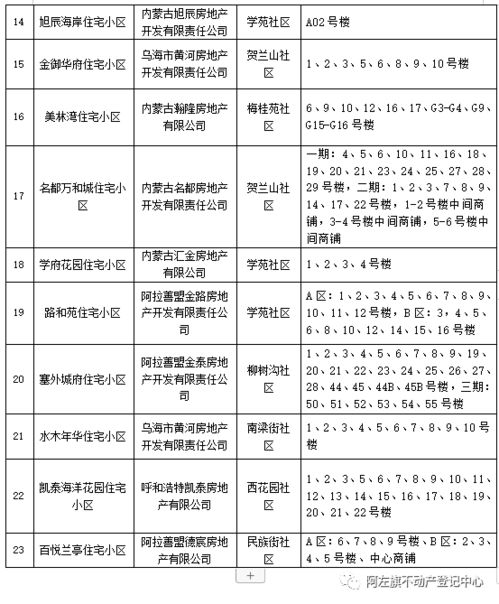 商业房产怎么分户