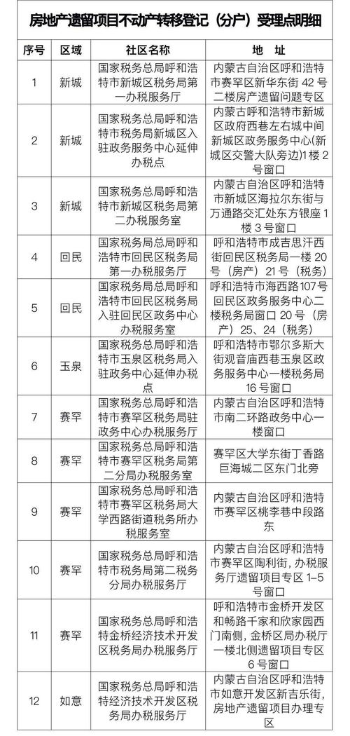 商业房产怎么分户