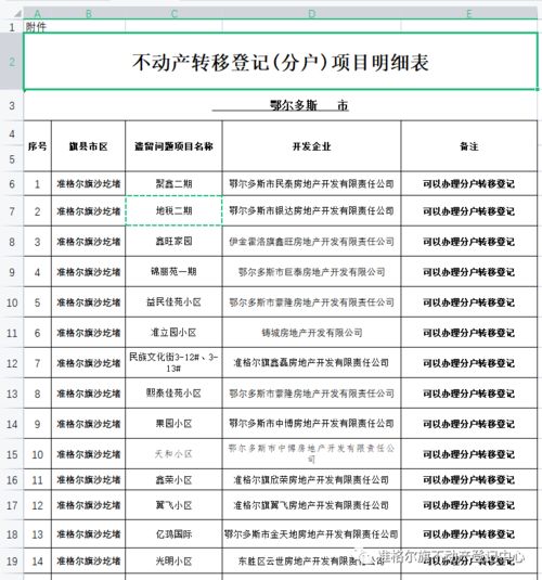 商业房产怎么分户