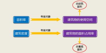 房产拍卖专业术语怎么说