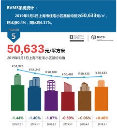 房产评估公司怎么收费