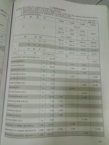 房产税中人工费怎么计算