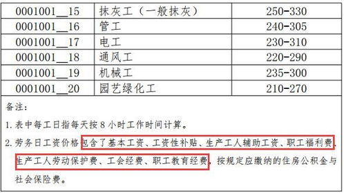 房产税中人工费怎么计算