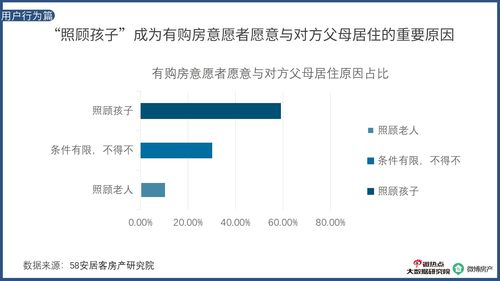 房产行业怎么调查