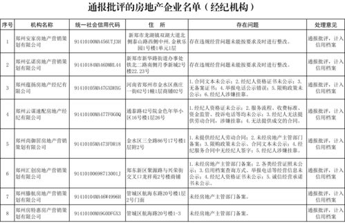 房产评估公司怎么开