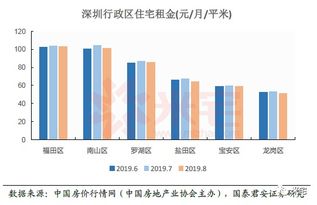 缅甸房产租金怎么算