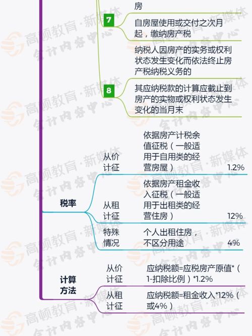 房产用途怎么划分