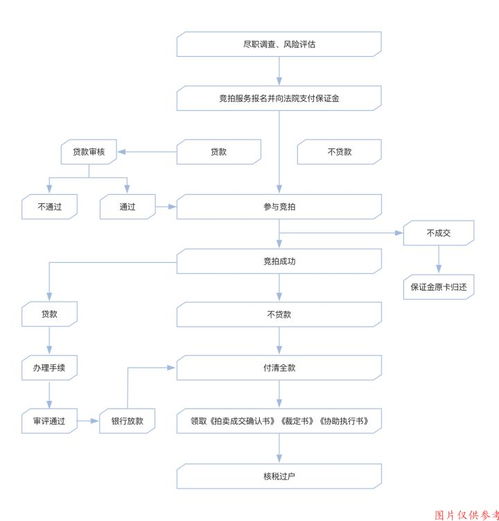 房产更名怎么流程