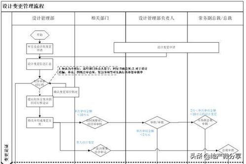 房产更名怎么流程