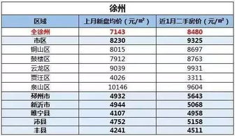 如皋房产备案价怎么查看