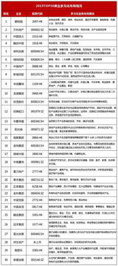 房产档案怎么整理