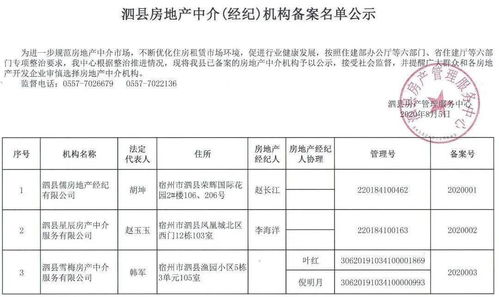 泗县房产备案怎么查询