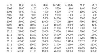 房产中介费怎么拿到的