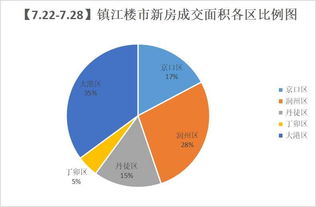 怎么记录房产数据图片