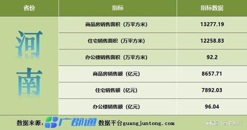 怎么记录房产数据图片
