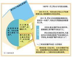 怎么将房产转给父母